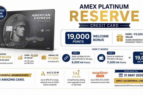 Amex Platinum Reserve Credit Card