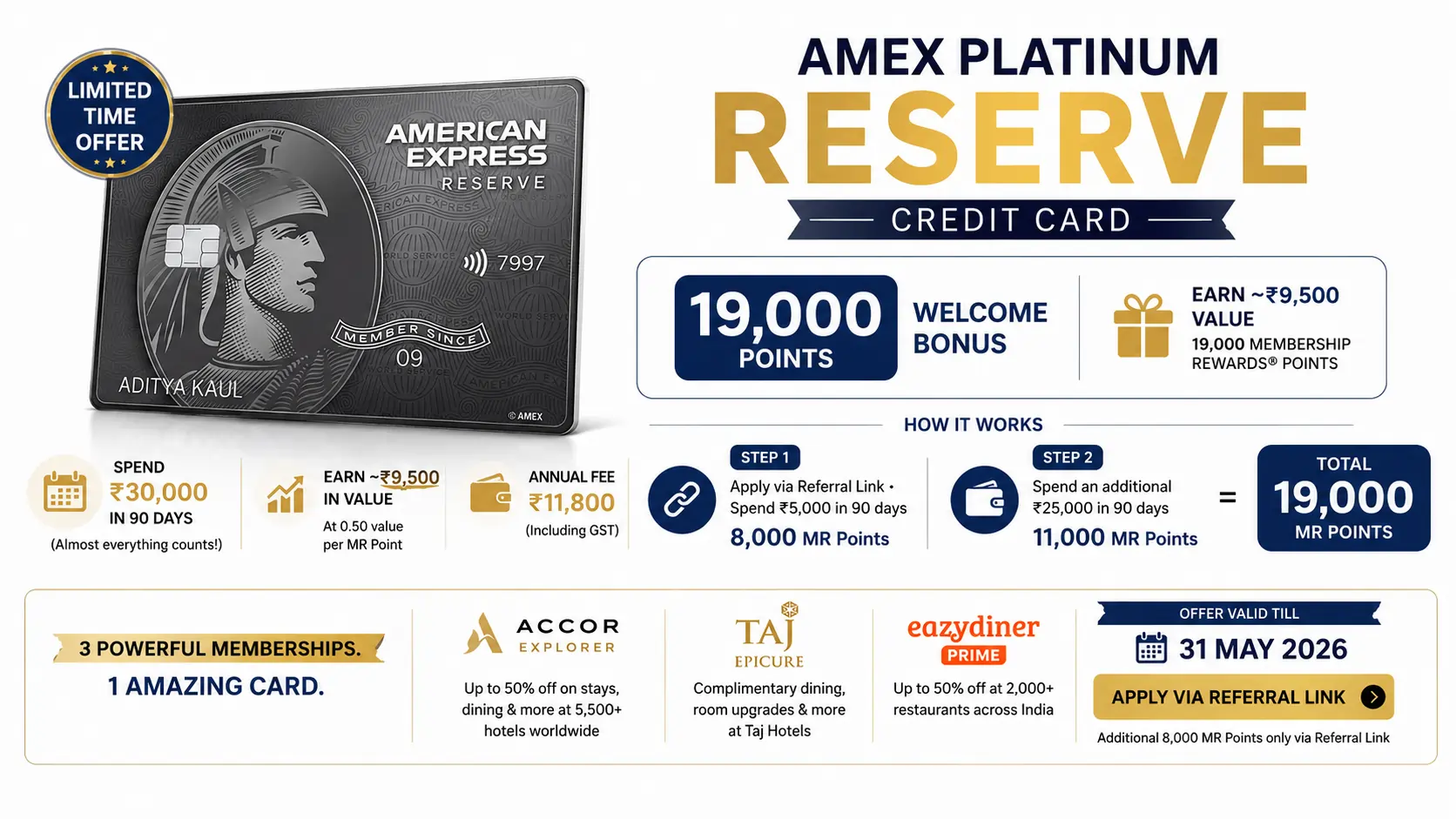 Amex Platinum Reserve Credit Card